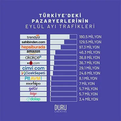 Eylül Ayının Pazaryeri Trafikleri Karşında! — Duru Creative çalışması